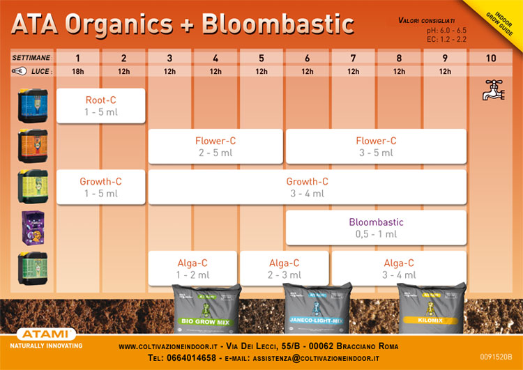 dosaggi fertilizzante ata organics dosaggi fertilizzante ata organics