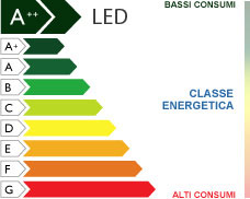 CLASSE A++ LED PANEL CLASSE A++ LED PANEL