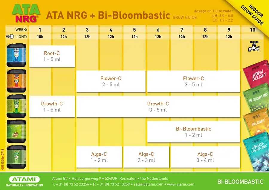 Tabella dosaggi Ata NRG + Bio Bloombastic per uso Indoor Tabella dosaggi Ata NRG + Bio Bloombastic per uso Indoor