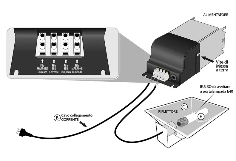 Assemblaggio Kit luce con riflettore Megalux