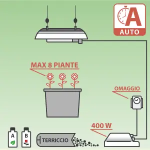 Kit Coltivazione AutoFiorenti 400W - Max. 8 piante + OMAGGIO!