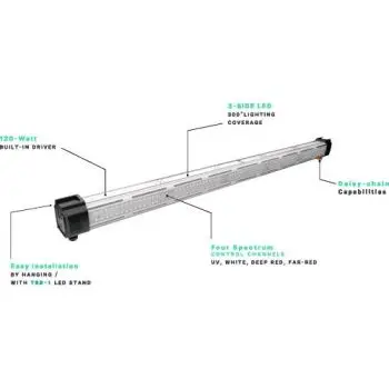 TROLMASTER - THINKGROW - INNER CANOPY LED (ICL 300) 