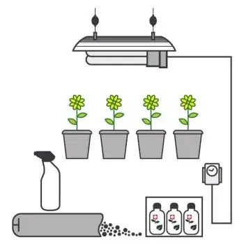 Kit Coltivazione Terra CFL 400W AGRO (Max. 4 piante)