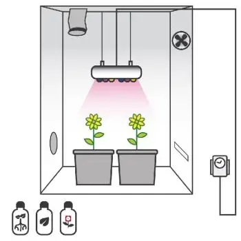 Grow Kit LED AGRO 75w - 40x40x120cm -  Allestita ad Alta Resa!