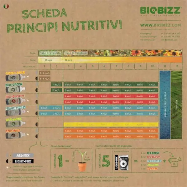 Biobizz Top Max 1lt Fioritura