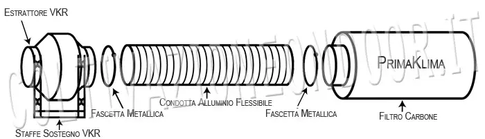 Assemblaggio Kit Estrazione Istruzioni Kit estrazione