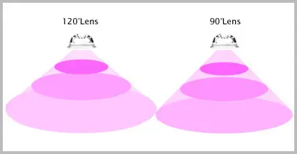 Angoli delle lenti lampade led
