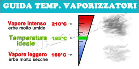 Guida temperatura vaporizzatore Guida temperatura vaporizzatore