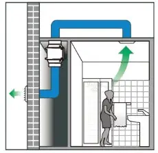 Bagno Doccia