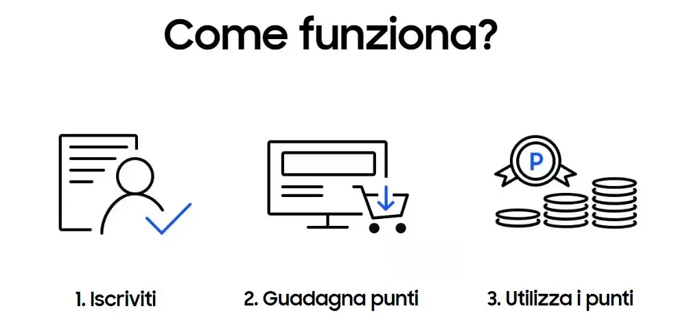 Come funziona il programma fedeltà'