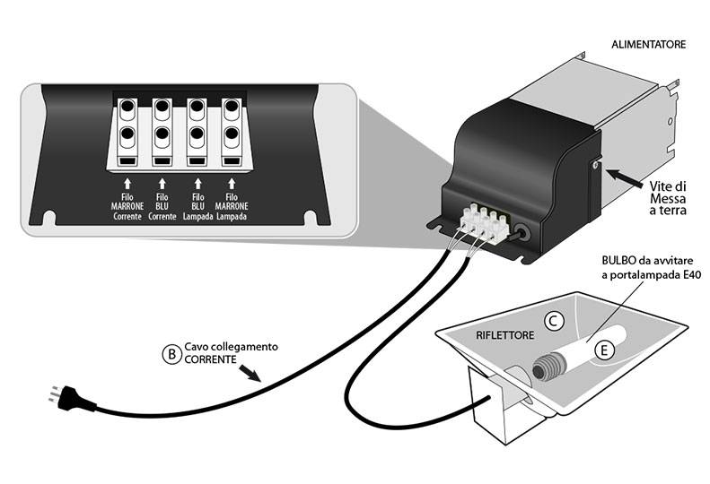 Assemblaggio Kit luce con riflettore Megalux