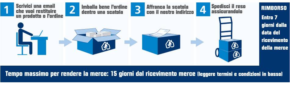 Diritto di recesso ordine