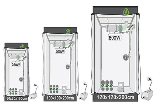 Grow room complete economiche