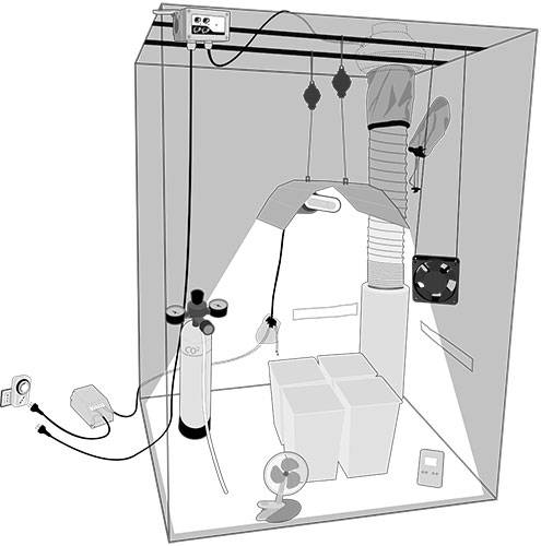 Grow Box Completi Economici