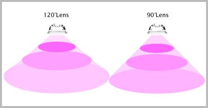 Angoli delle lenti lampade led