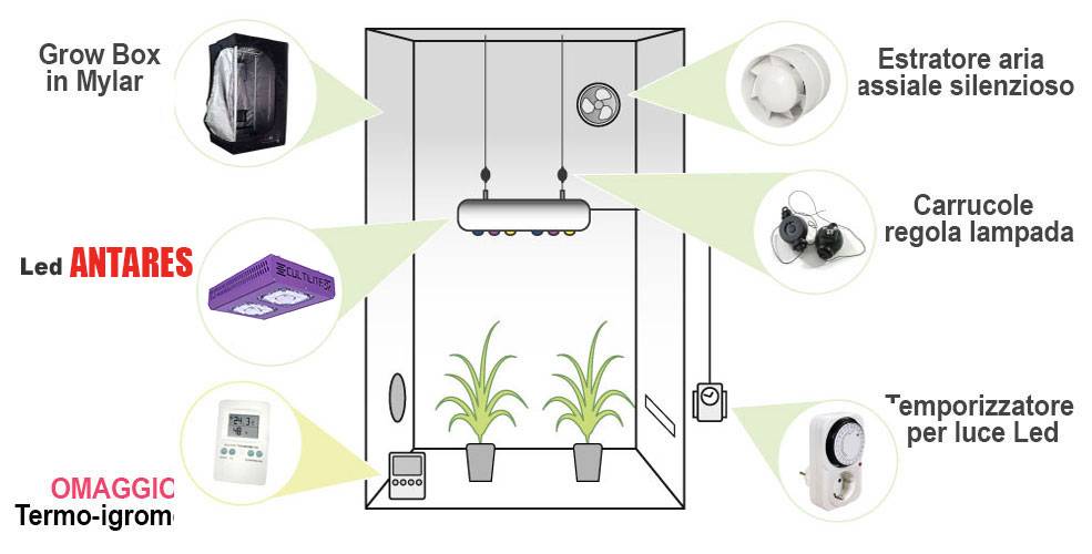 Grow Box Allestita LED 180w