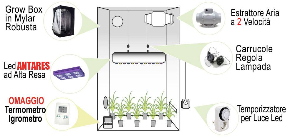 Grow Box Allestita LED 360w