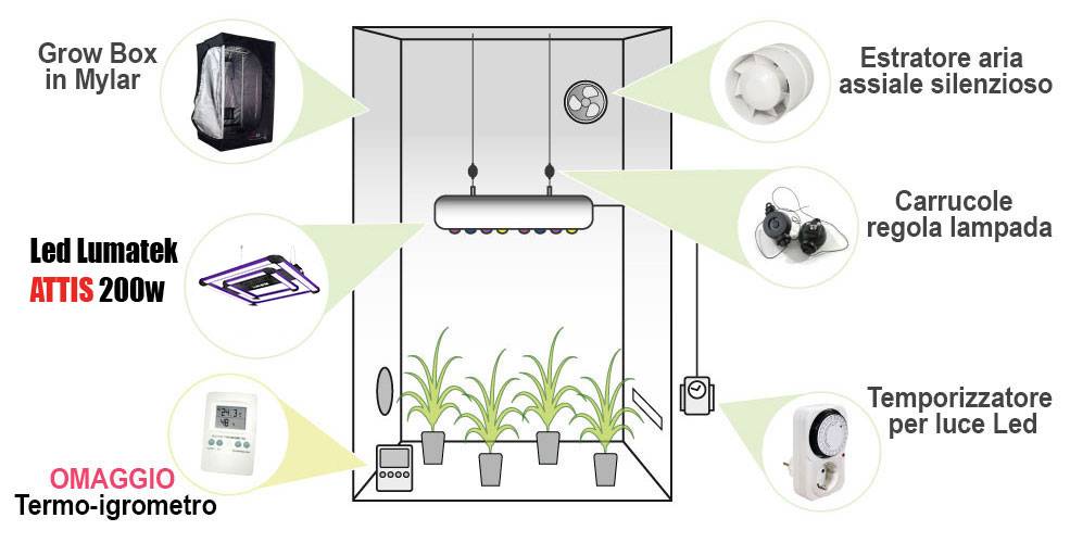 Growbox allestita Led Lumatek