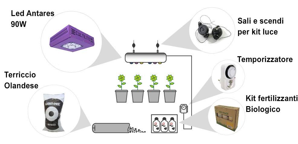 Kit coltivazione terra led 130w
