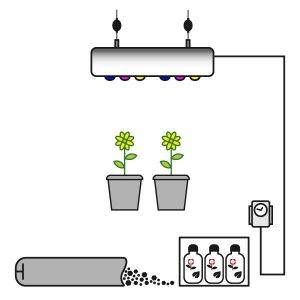 Kit Coltivazione Indoor TERRA LED ANTARES 90W (Max. 2 piante)