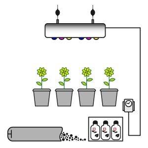 Kit Coltivazione Indoor TERRA LED ANTARES 180W (Max. 4 piante)