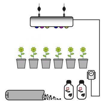 Kit Coltivazione Indoor TERRA LED ANTARES 240W (Max. 6/8 piante)