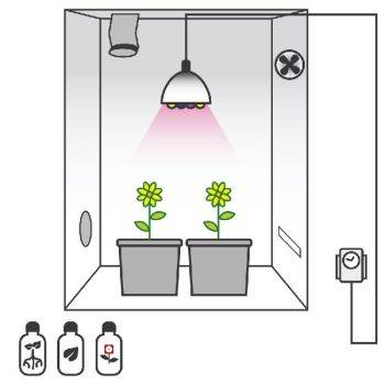 Kit Mini Grow Box Led 15w AGRO - 40x40x120cm