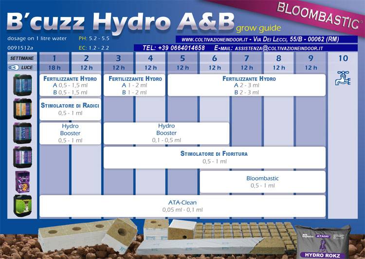 atami b'cuzz hydro a+b