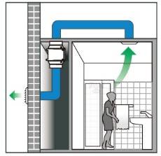Bagno Doccia