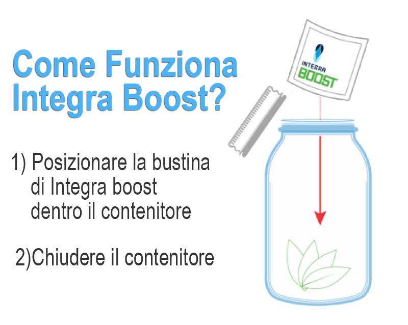 Come funziona Integra Boost