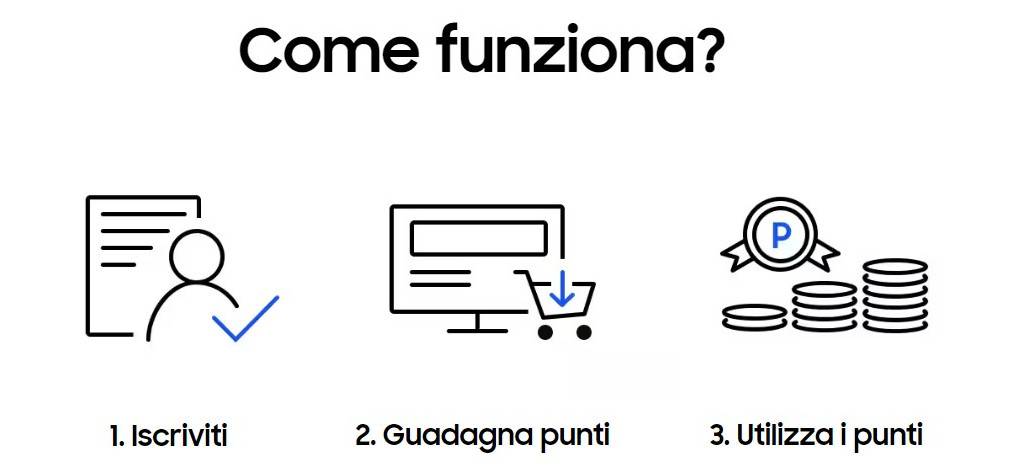 Come funziona il programma fedeltà'